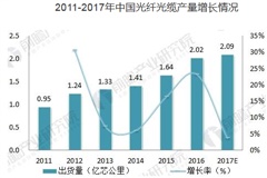 中國光纖光纜行業(yè)發(fā)展前景無限，近幾年有望繼續(xù)增長