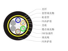 ADSS光纜施工預(yù)算受哪些因素影響