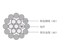 光纜廠家解析重覆冰地區(qū)對OPGW光纜的損害