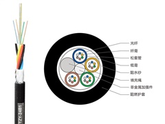 阻燃光纜在使用中能滿足用戶的哪些需求？