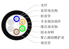 光纜廠家?guī)Т蠹艺J(rèn)識阻燃光纜的類型和特點(diǎn)