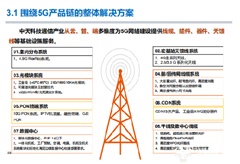 中天光纜積極布局新業(yè)務滿足5G通信產(chǎn)品需求