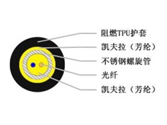 野戰(zhàn)光纜生產(chǎn)為什么需要采用專業(yè)生產(chǎn)線