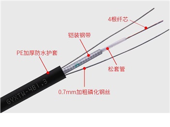 GYXTW光纜，GYXTW通信光纜廠家價格