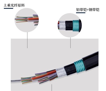 GYTA53光纜，4-48芯GYTA53地埋光纜廠家供應(yīng)