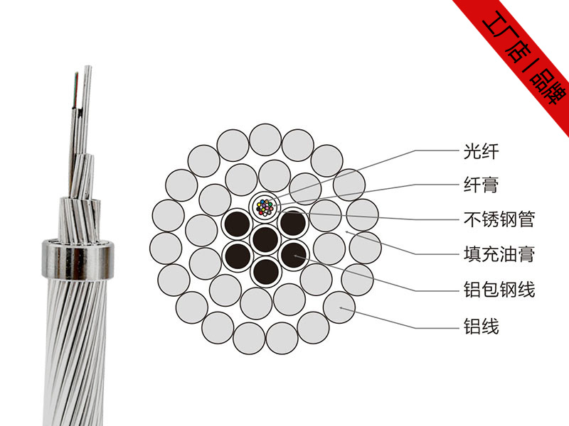 OPPC光纜價(jià)格，OPPC光纖復(fù)合相線供應(yīng)