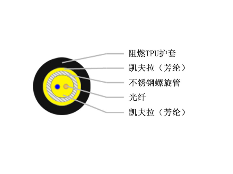 野戰(zhàn)光纜，野戰(zhàn)光纜廠家報價