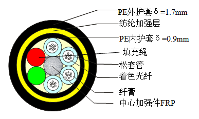 ADSS-16B1-PE-100