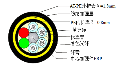 ADSS-24B1-PE-200