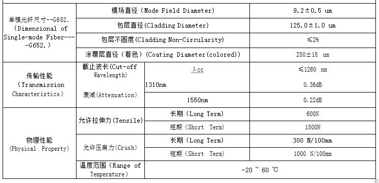 MGTSV-8B1礦用光纜標(biāo)準(zhǔn)參數(shù)表