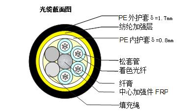 ADSS-48B1-100-PE光纜技術規(guī)格參數