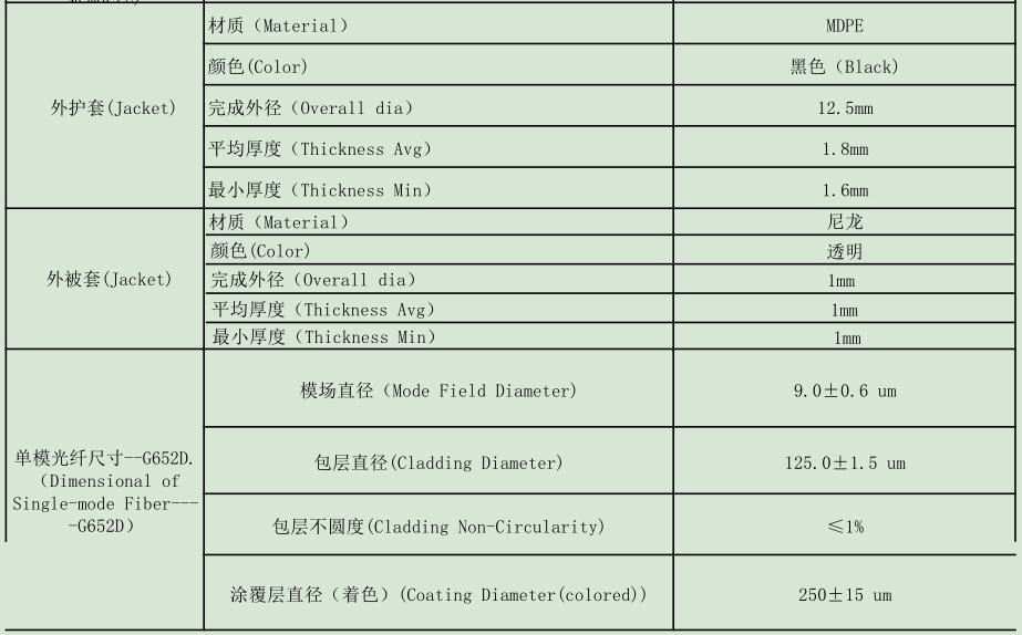 防鼠光纜，GYTA54/04防鼠光纜廠家供應