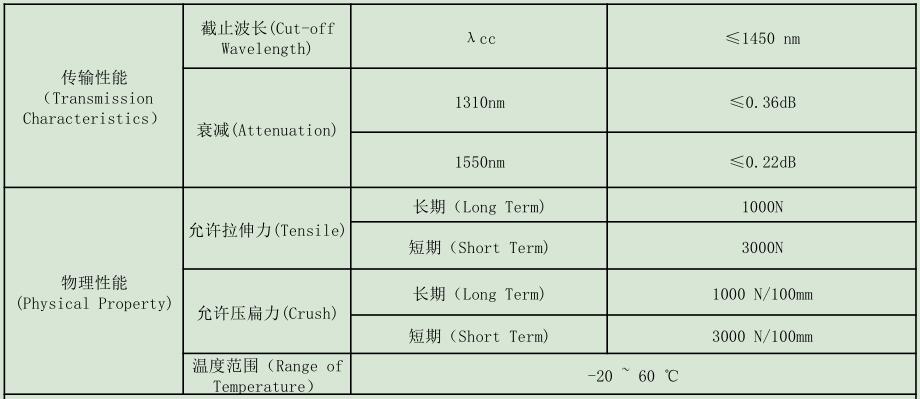 防鼠光纜，GYTA54/04防鼠光纜廠家供應